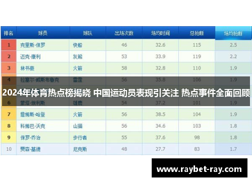 2024年体育热点榜揭晓 中国运动员表现引关注 热点事件全面回顾