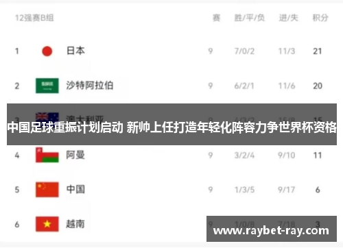 中国足球重振计划启动 新帅上任打造年轻化阵容力争世界杯资格